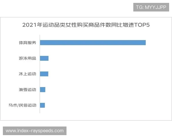 女子体育联赛商业价值凸显 女性消费市场精准深耕